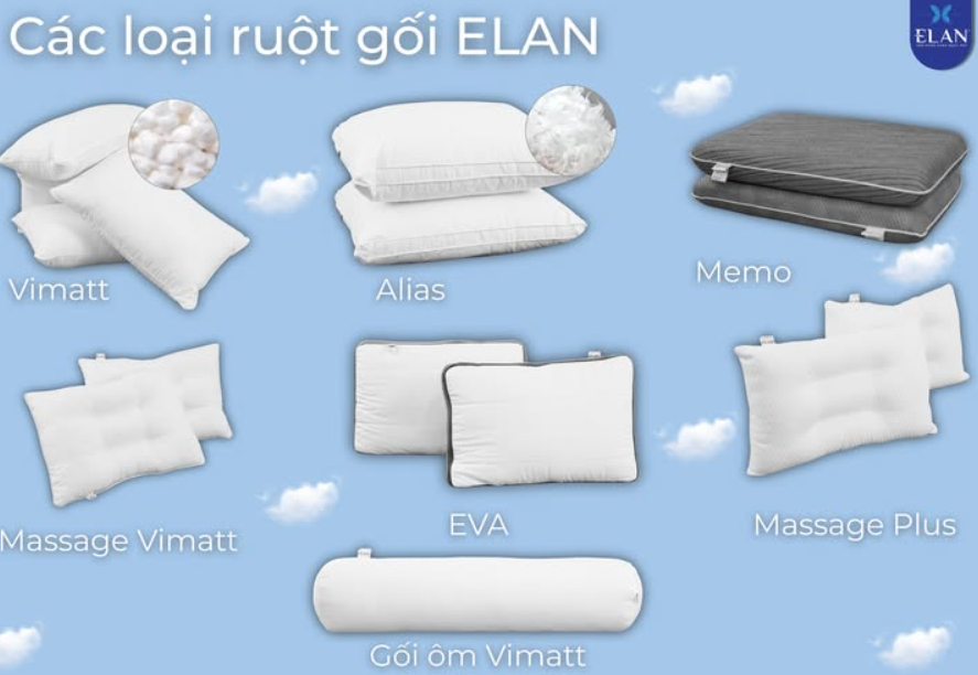 Bí Quyết Chọn Giường Hoàn Hảo Cho Phòng Ngủ Của Bạn – Combo Nệm Ga Gối Ruột Chăn Elan