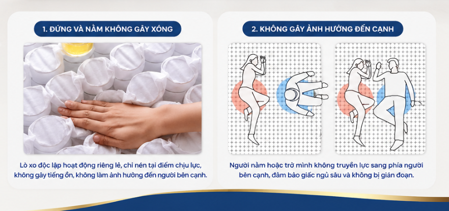Lý Do Nệm Lò Xo Elan Là Lựa Chọn Hoàn Hảo Cho Người Hay Đau Vai Gáy