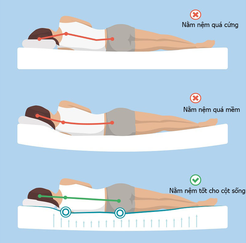 Giấc Ngủ Êm Ái Mới Chính Là Giá Trị Thật Sự Của Một Chiếc Nệm Chất Lượng