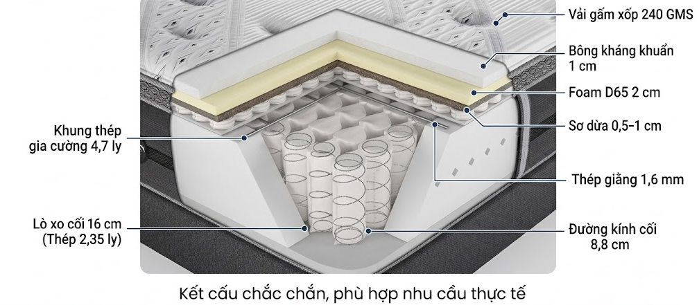 Đặt Đệm Khách Sạn Số Lượng Lớn – Ưu Đãi Chi Phí, Bảo Hành Và Giao Hàng Tận Nơi