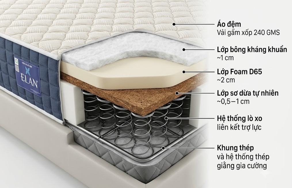 Đệm Khách Sạn Nhanh Xuống Cấp Do Đâu? 5 Yếu Tố Cần Quan Tâm Khi Chọn Đệm