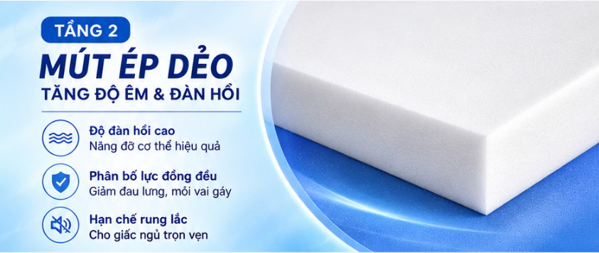 Foam Mở Kết Hợp Gel Tản Nhiệt – Thiết Kế Đệm Foam Đa Tầng II ELAN Hạn Chế Hầm Bí