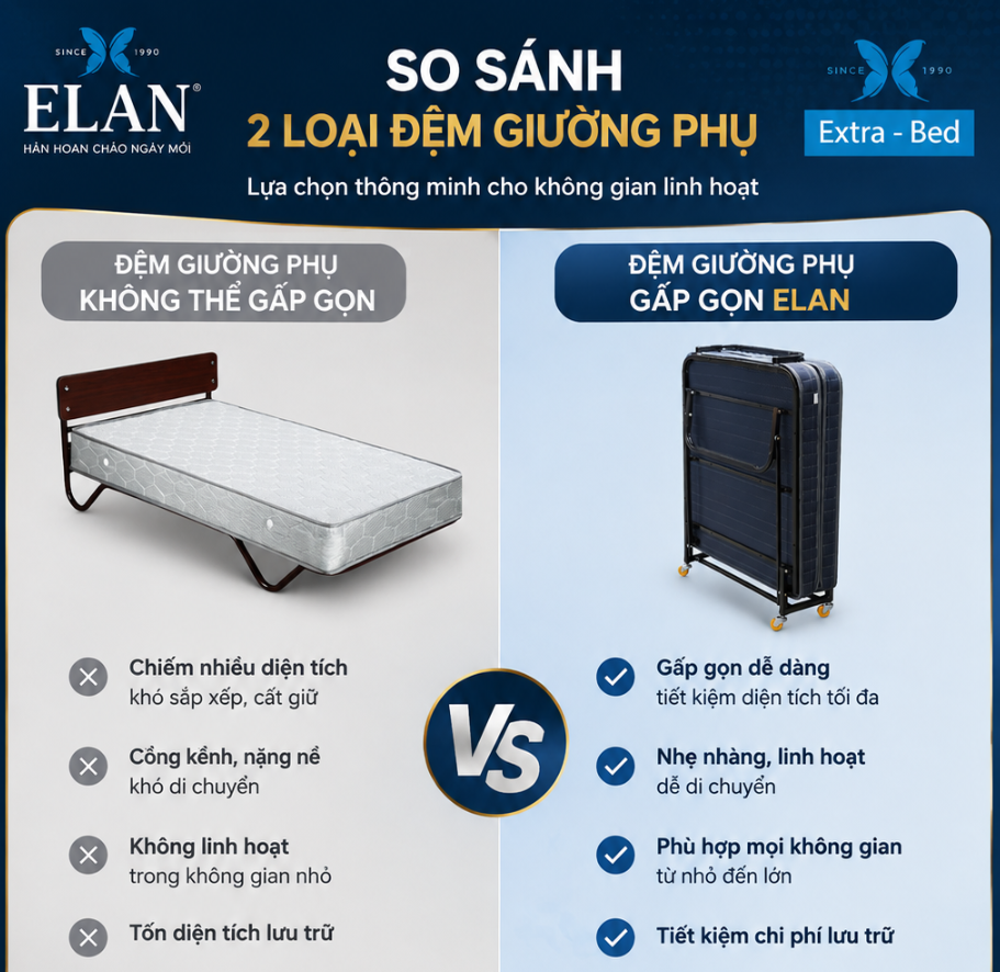 Không Gian Kho Chật Hẹp Vì Giường Phụ? Đã Đến Lúc Chuyển Sang Giường Gấp ELAN