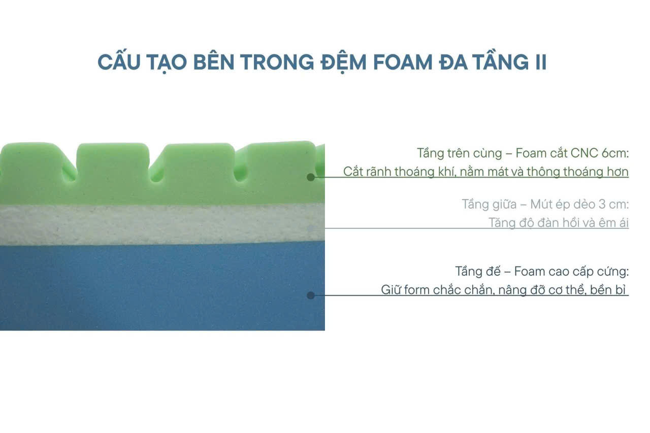 Nệm Foam Đa Tầng II Elan – Tăng Sự Thoải Mái Cho Không Gian Nghỉ Dưỡng