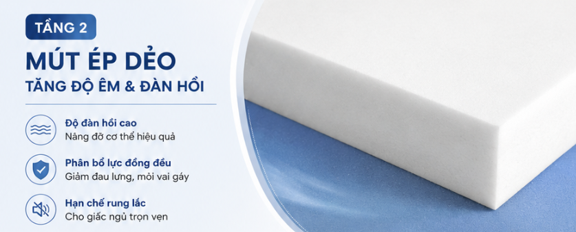 Sự Khác Biệt Của Nệm Foam Đa Tầng II Elan So Với Nệm Foam Một Lớp