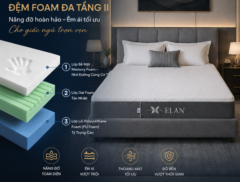 Tại Sao Nệm Foam Đa Tầng Elan Lại Lắng Nghe Cơ Thể Bạn Khéo Đến Thế?
