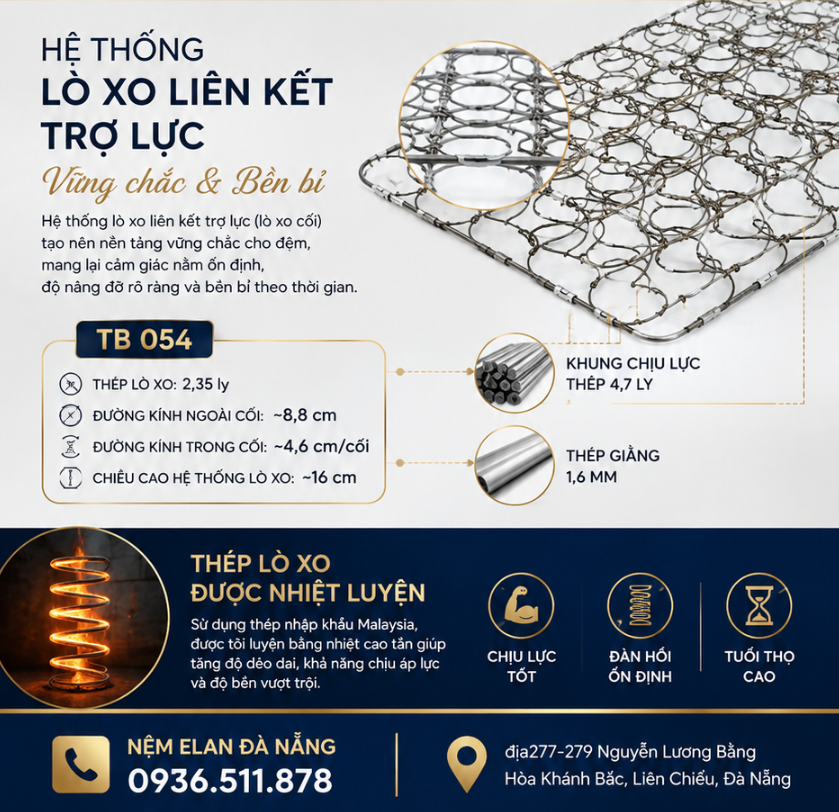 Vì Sao Đệm Lò Xo Elan TB 054 Có Độ Bền Cao?